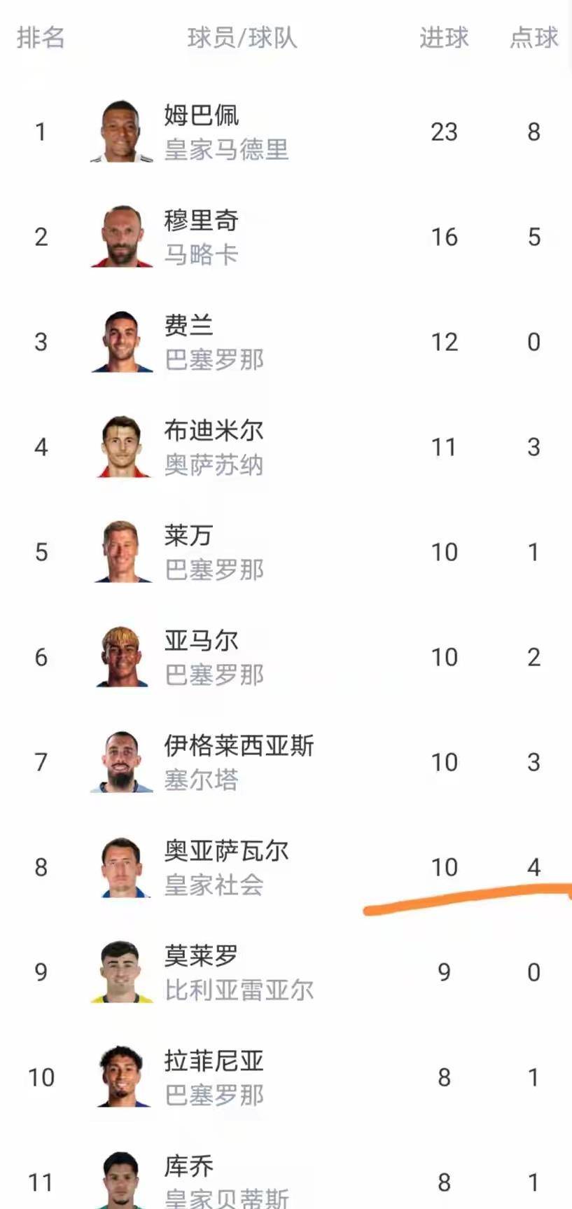 开元官方网站刚刚！辽宁本钢围绕西甲止住颓势清晨瓦伦西亚刷新队史纪录，国际比赛日洛杉矶湖人调整名单以备欧超杯的简单介绍